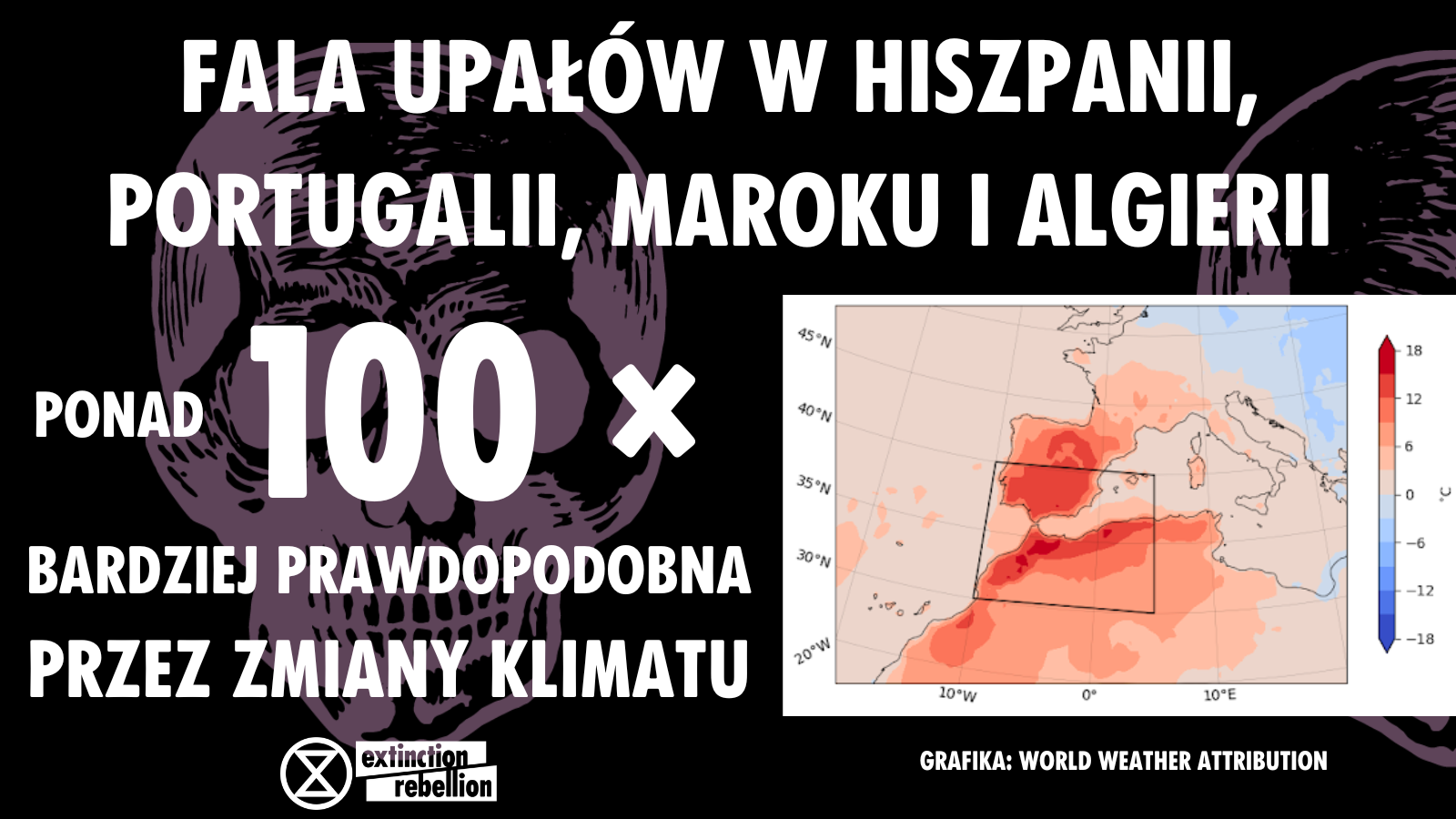 Grafika na czarnym tle, z białym napisem: "Fala upałów w Hiszpanii, Portugalii, Maroku i Algierii ponad 100 razy bardziej prawdopodobna przez zmiany klimatu". Po lewej stronie obrazka wklejona jest mapa anomalii dziennej maksymalnej temperatury <br />względem okresu 1991-2020, uśrednionej po dniach 26-28 kwietnia 2023. Mapa obejmuje południowo-zachodnią Europę oraz północno-zachodnią Afrykę. Widać, że w niektórych rejonach północno-zachodniej Afryki anomalia sięga wartości +18 lub <br />więcej stopni. Na mapie zaznaczony jest czarnymi liniami trapezowaty obszar, który był brany pod uwagę w badaniu. Podpis pod mapą: "Grafika: World Weather Attribution". W tle, za białymi napisami, widać też delikatną grafikę przedstawiającą <br />trupie czaszki. W dole, po lewej stronie znajduje się też logo Extinction Rebellion.